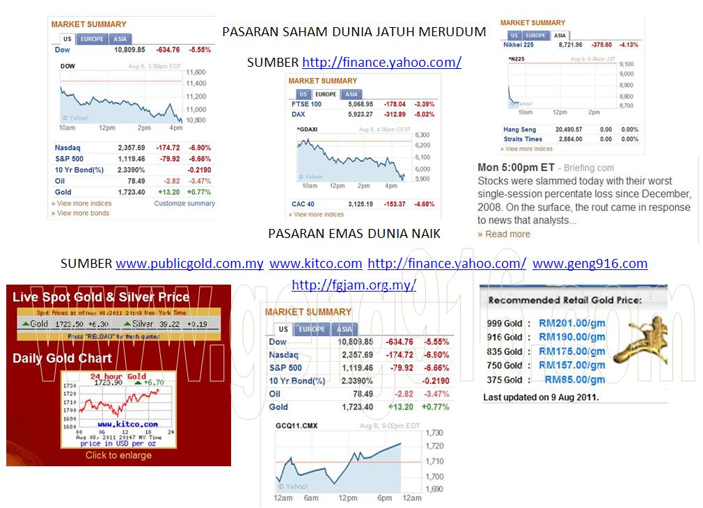 Era Dinar dan Dirham 