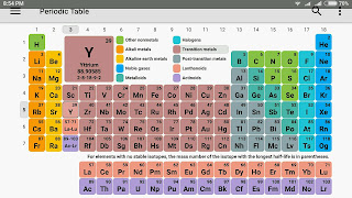 Periodic Table