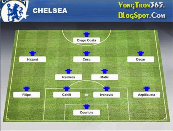 Đội hình Chelsea 2014-2015 
