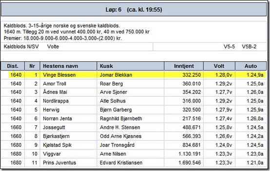 startliste-leangen-8juni-09