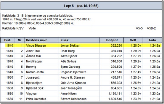 startliste-leangen-8juni-09