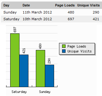 Vital Statistics