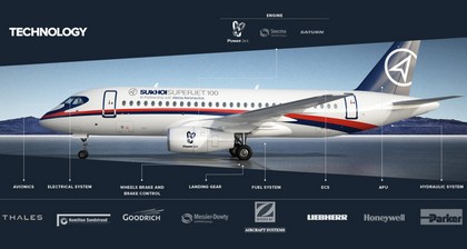 Sukhoi SuperJet 100