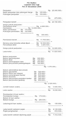 Yang dimaksud dengan harga pokok penjualan adalah seluruh biaya yang dikeluarkan untuk mem LAPORAN KEUANGAN PERUSAHAAN DAGANG