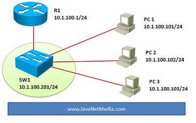 Pengertian Switch dan Fungsi Switch Pada Jaringan Komputer