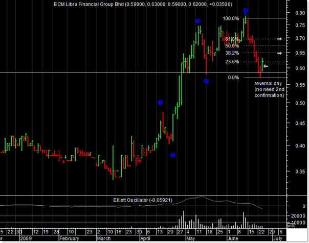 ecm