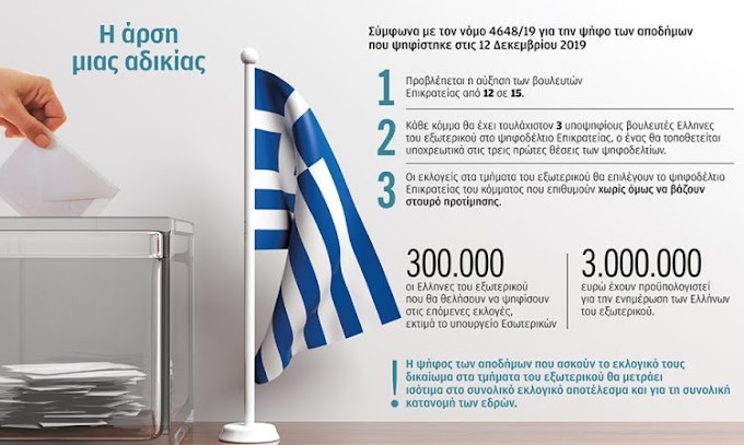 Ποιοι φοβούνται την ψήφο των Ελλήνων της διασποράς ?