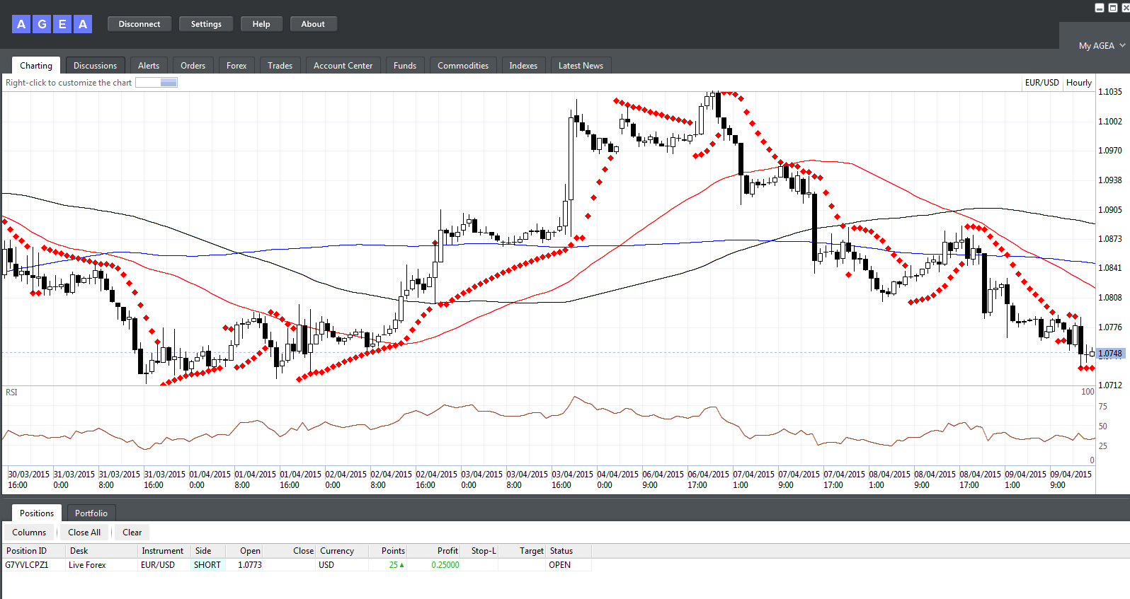 Cara menggunakan Indikator Forex Fibonacci Retracement untuk