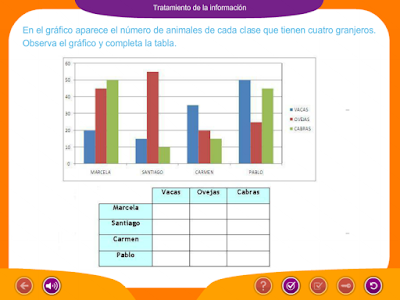 http://www.ceiploreto.es/sugerencias/juegos_educativos_3/8/7_Tratamiento_informacion/index.html