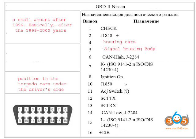 Set up Nissan Consult+ with vas5054a Passthru 2