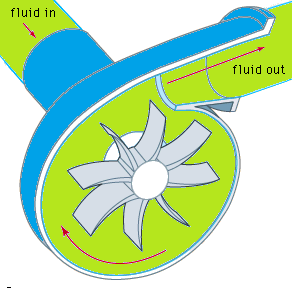 Centrifugal Pump Parts