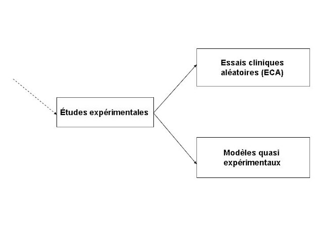 methodes-etudes-epidemio-experimentale