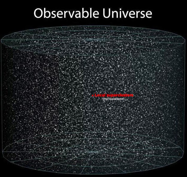 26 Pictures Will Make You Re-Evaluate Your Entire Existence - AND HERE IT IS. HERE’S EVERYTHING IN THE OBSERVABLE UNIVERSE, AND HERE’S YOUR PLACE IN IT. JUST A TINY LITTLE ANT IN A GIANT JAR.