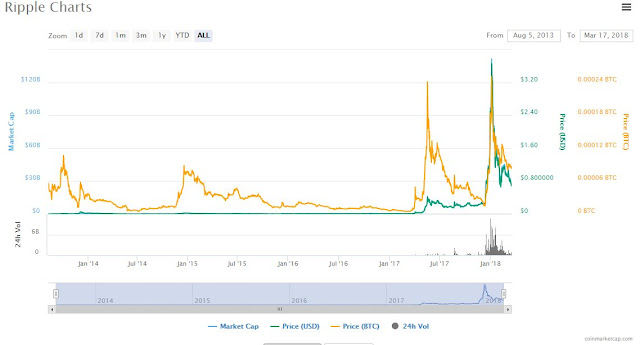 Ripple CoinMarketCap