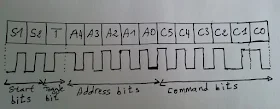 RC5 IR remote control protocol coding