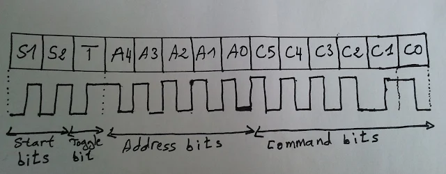 RC5 IR remote control protocol coding