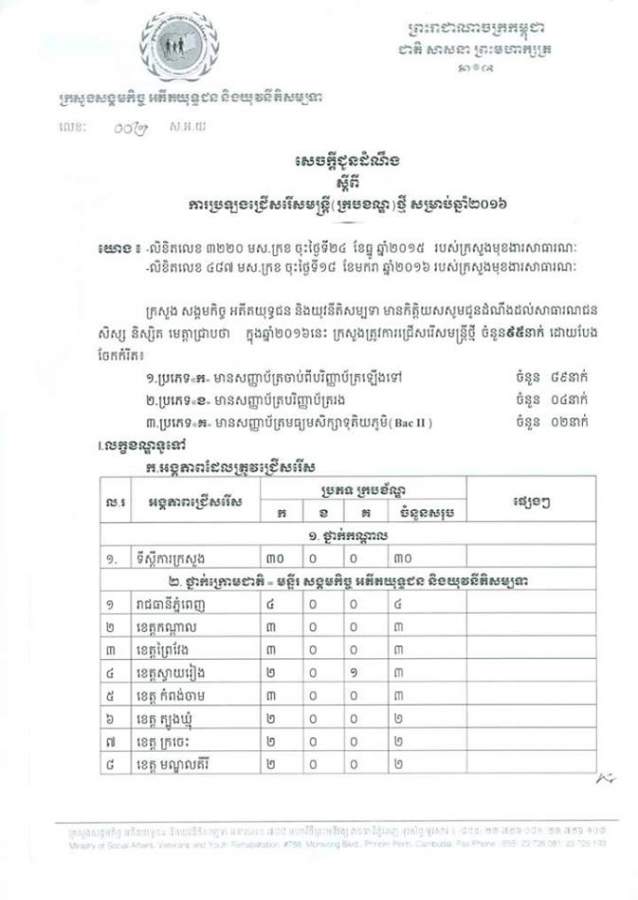 http://www.cambodiajobs.biz/2016/03/95-staffs.html