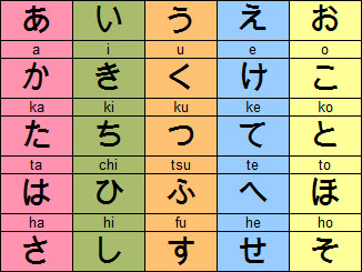 200以上 katakana tabelle hiragana tabelle 234495