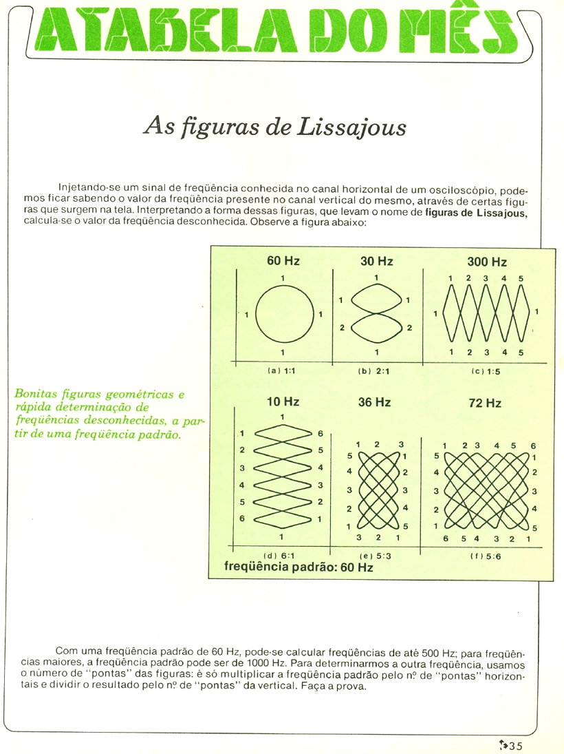 Figuras de Lissajous