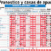 J52 Pronostico y analisis