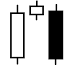 รูปแบบแท่งเทียนที่พบบ่อย
(Candlestick Pattern) ตอนที่ 7