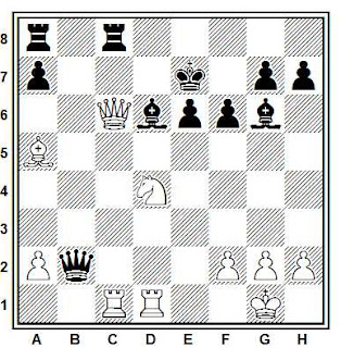 Posición de la partida de ajedrez Jonkman - De Vreugt (Tel Aviv, 2000)