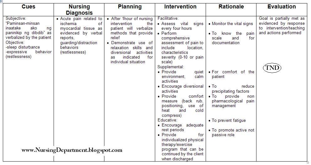 Nursing Care Plan : Acute pain related to ischemia of myocardial 