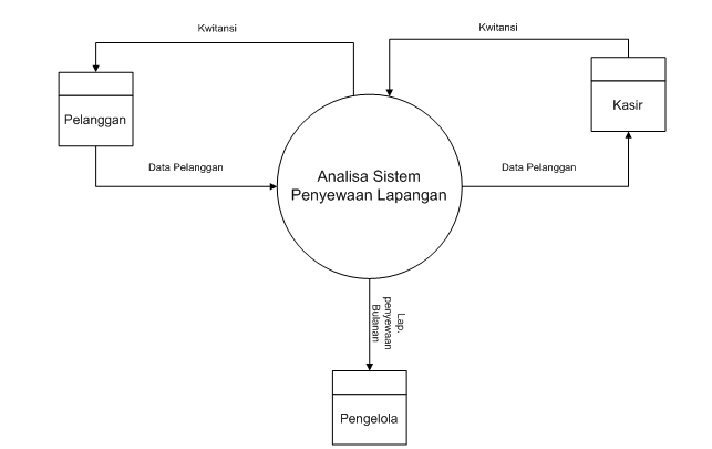 Contoh Makalah Metode Penelitian - Contoh Aoi