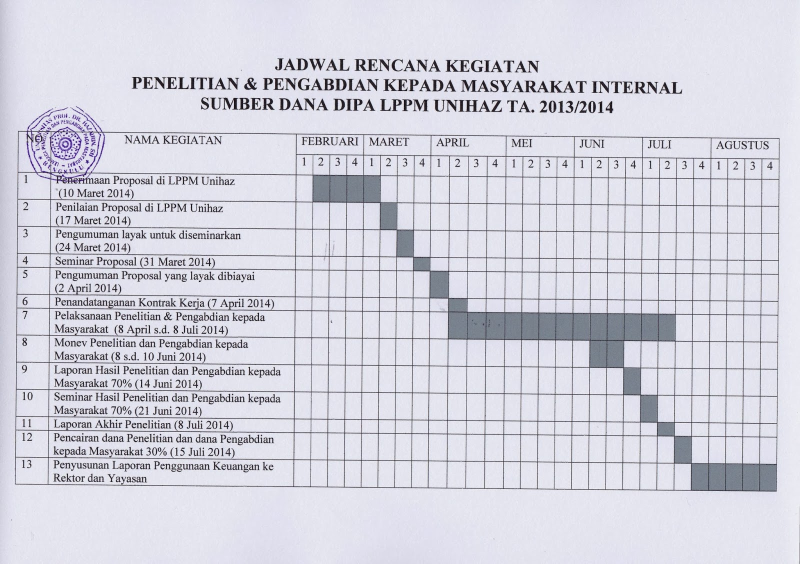 Contoh Jadwal Kegiatan Proposal Penelitian Skripsi Lengkap  IMAGESEE