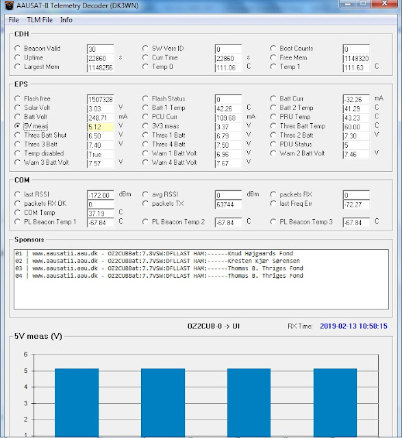 AAUSAT-2 Telemetry 1058 UT Feb 13 2019