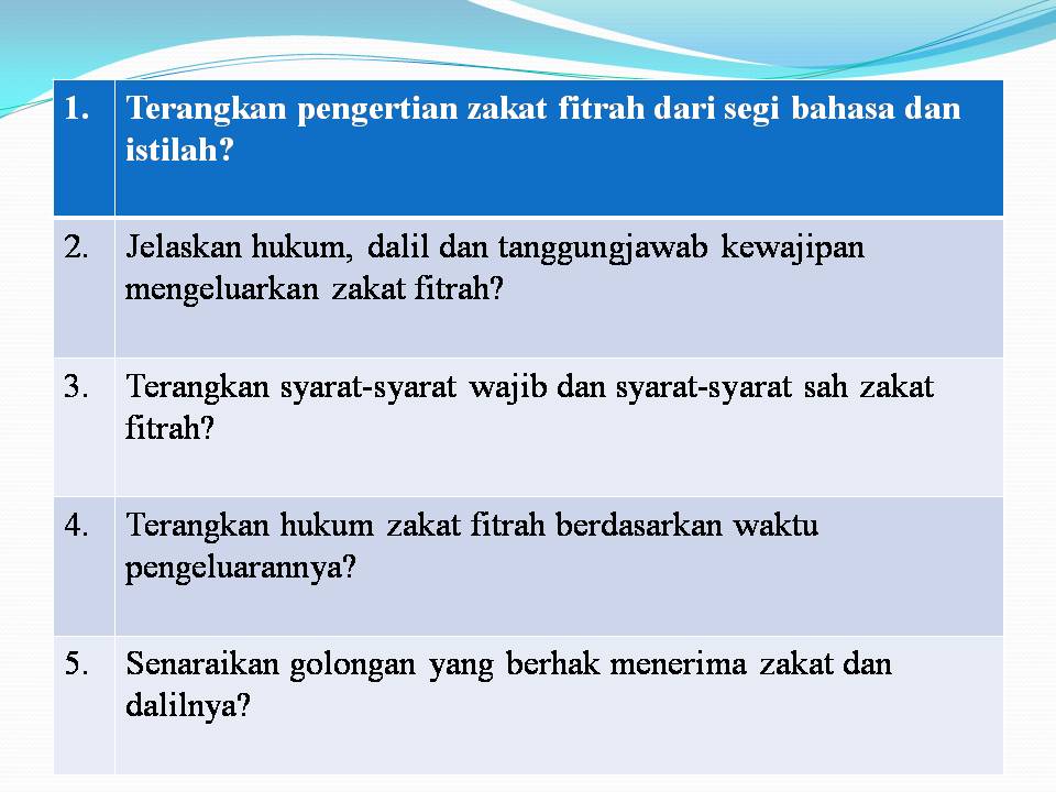 Zakat Fitrah Soalan Soalan Berkaitan Zakat Fitrah