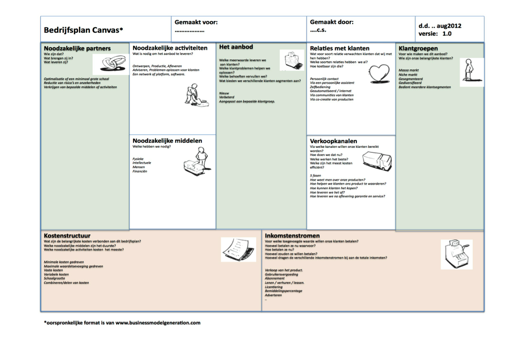 Business model canvas template nederlands