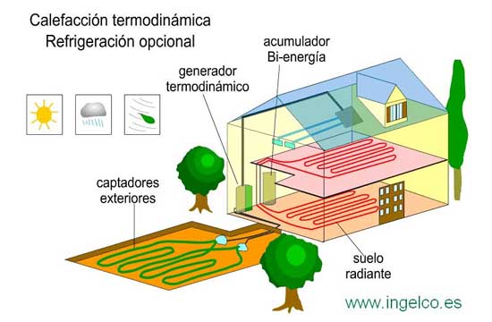 Es la energía que se obtiene