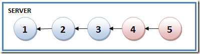 dvcs5