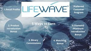 LifeWave X39 New Stem Cell Reactivation Technology And The Lucrative Business Plan