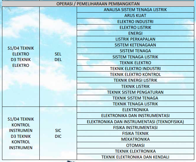 Loker PT Indonesia Power