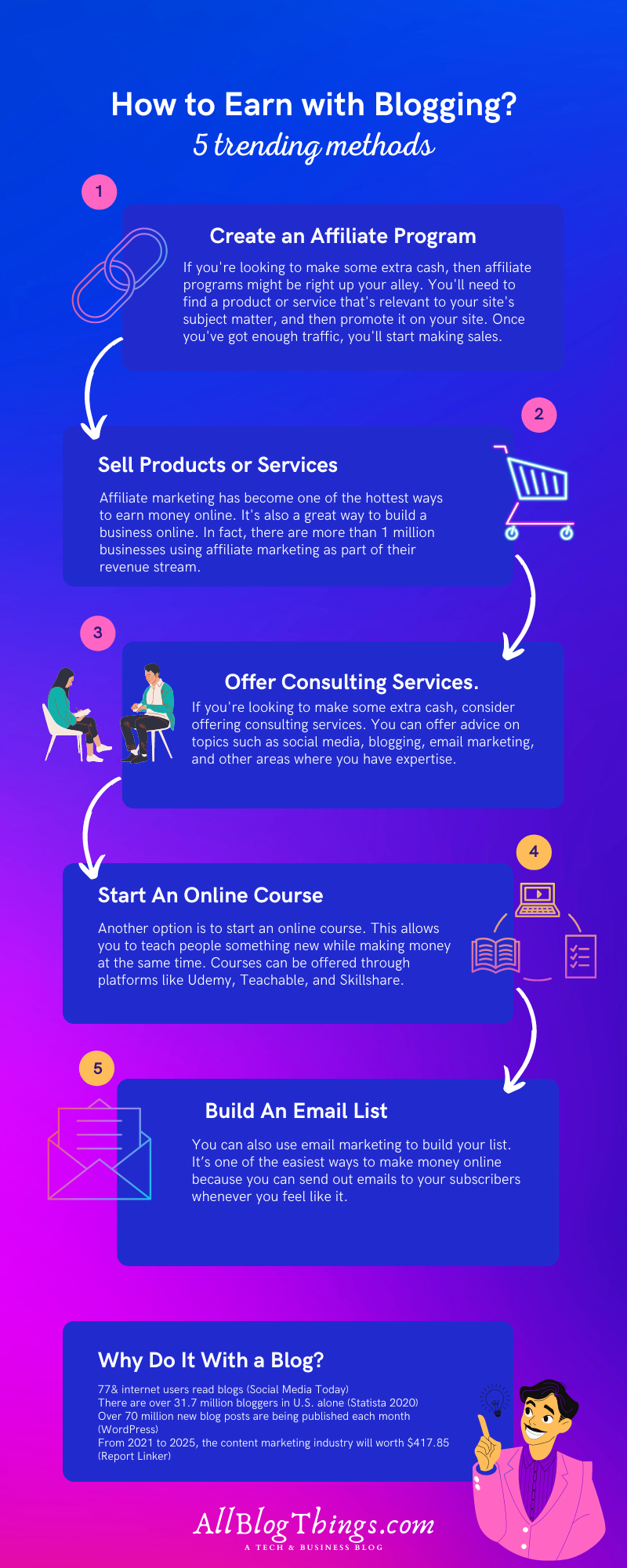 How to Make Money with Blogging – 5 Trending Methods Infographic