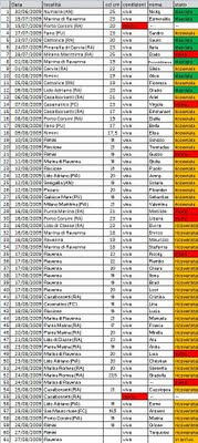 Clicca per ingrandire la tabella