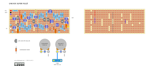 UNIVOX SUPER FUZZ - VERO LAYOUT