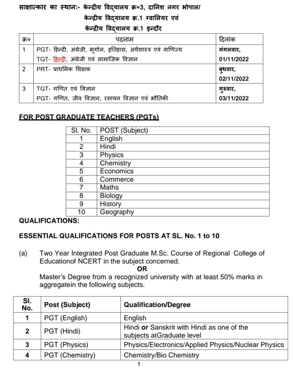 MP KV Kendriya Vidyalaya Requirement 2022, MP KVS PGT,TGT,PRT Teacher Bharti, मध्यप्रदेश केन्द्रीय विद्यालयों भर्ती