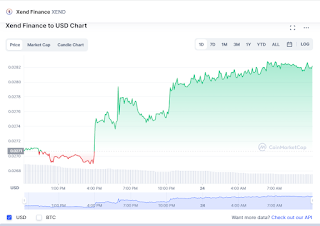 xend finance price chart