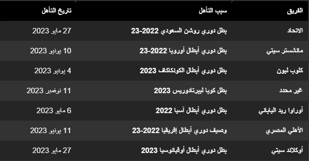 الاندية المتأهلة لكأس العالم للأندية: