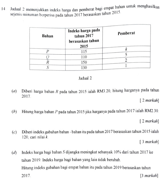 Cikgu Azman - Bukit Jalil: Bab 11 Nombor Indeks Matematik 