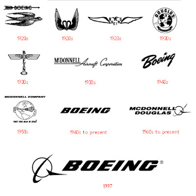 Boeing - Evolution of Logos & Brand