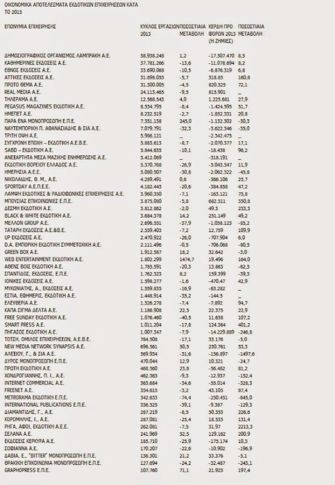  Βρε αλήτες τραπεζοκράτες, ΑΥΤΕΣ τις κόκκινες επιχειρήσεις θα τις κλείσετε;