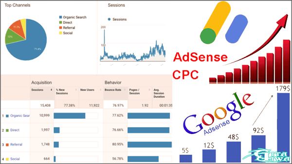 Cara Riset Keyword dengan CPC/BPK Tinggi