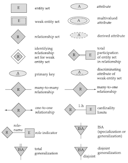 E-R Diagram Symbols