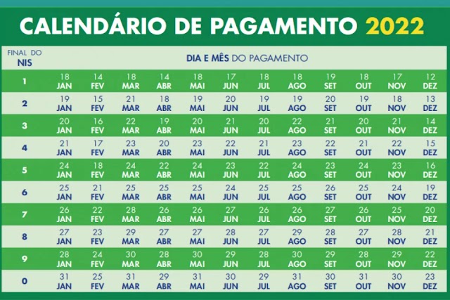 Calendário Auxílio Brasil 2022: datas de junho são divulgadas