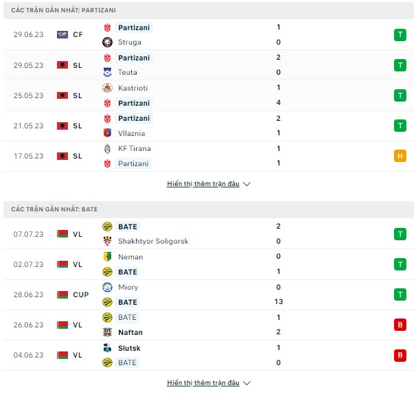 Dự đoán Partizani vs BATE, 1h45 ngày 12/7-Cup C1 Châu Âu Thong-ke-11-7