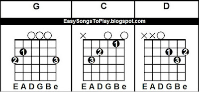 G C D Chords Easy-to-Play Songs For Absolute Beginners on Guitar